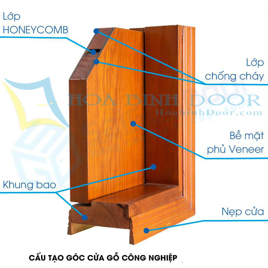 Cửa gỗ Công Nghiệp Giá Rẽ chỉ từ 1.900.000Đ | HoaBinhDoor .